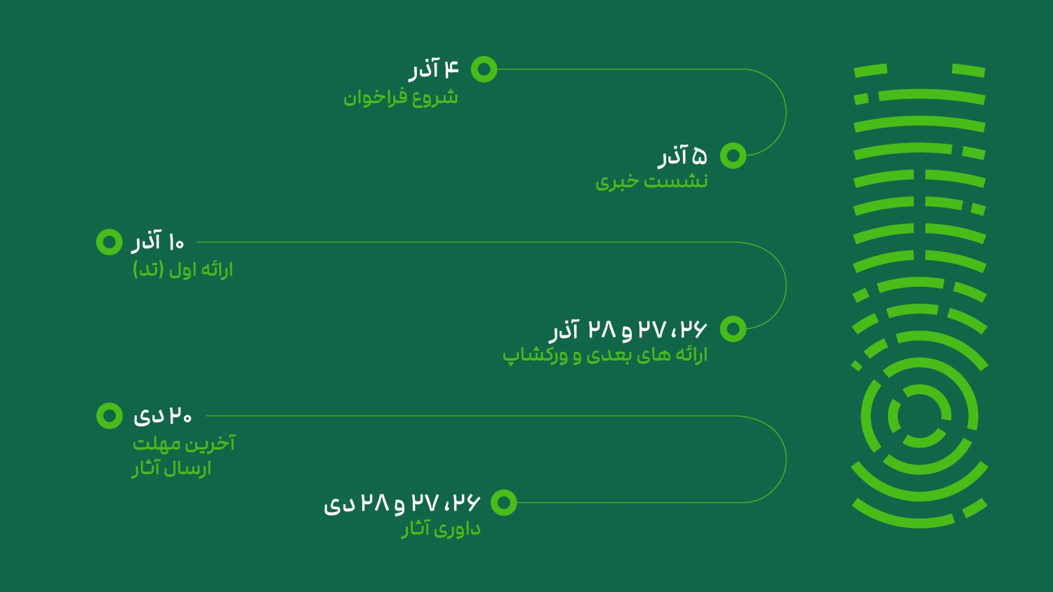 برنامه رویداد پادکست موج